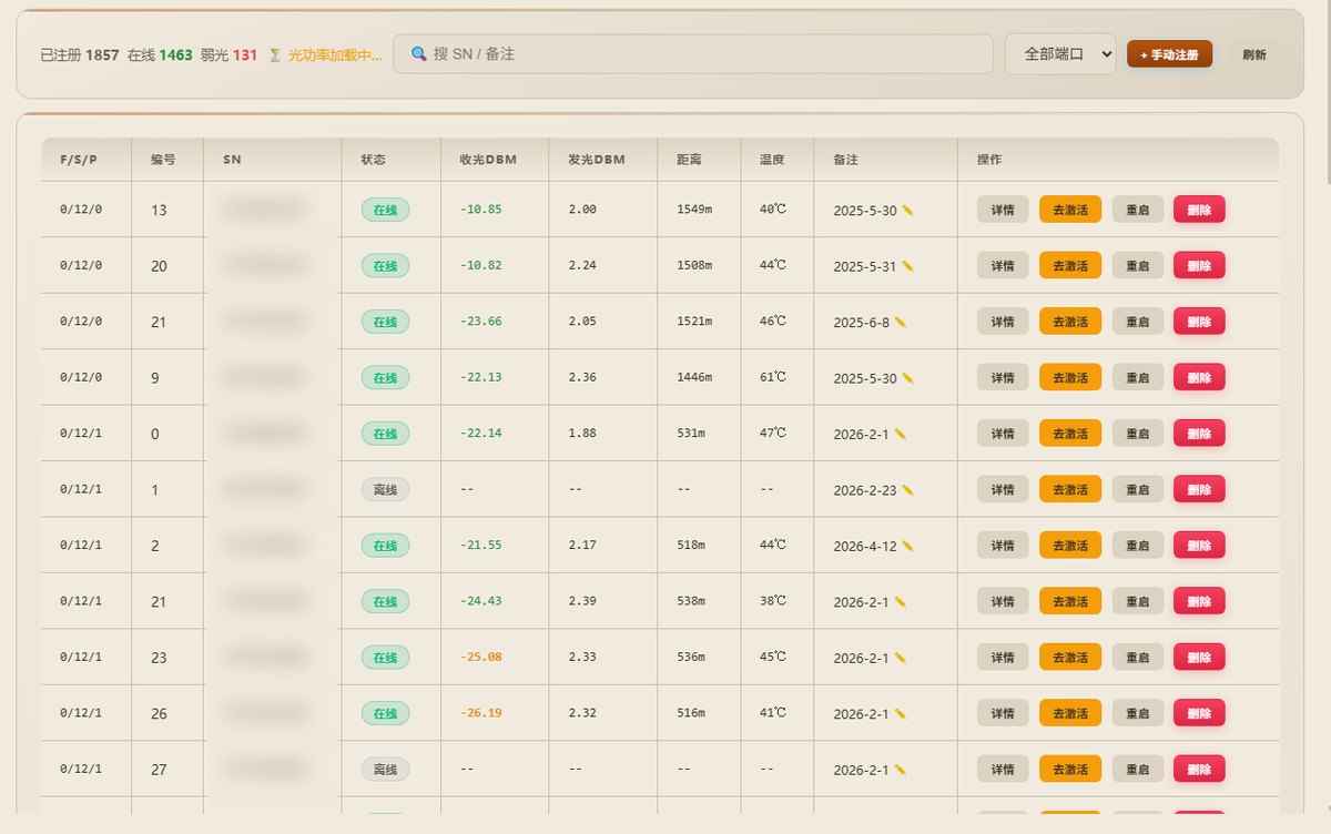 光猫管理:已注册 1857、在线 1463、弱光 131 自动标出