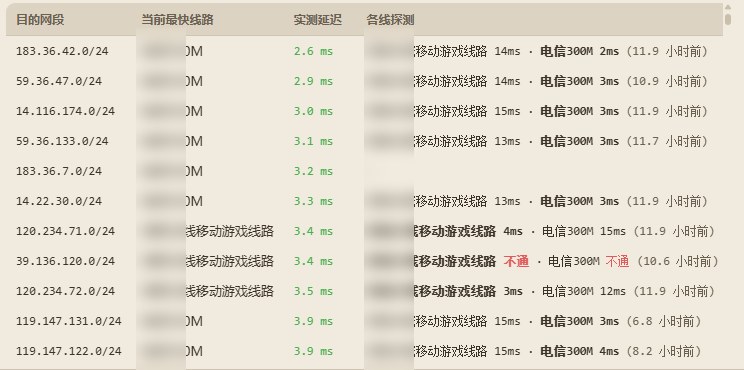 游戏群组选路详情:按目的网段自动选择延迟最低的线路
